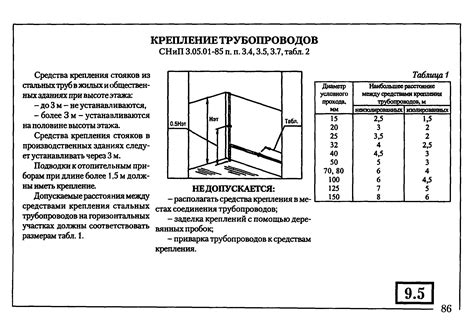 Шаг 4: Подготовка трубопроводов