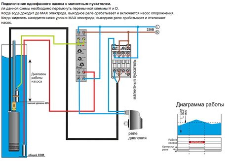 Шаг 4: Подключение и активация автоматики