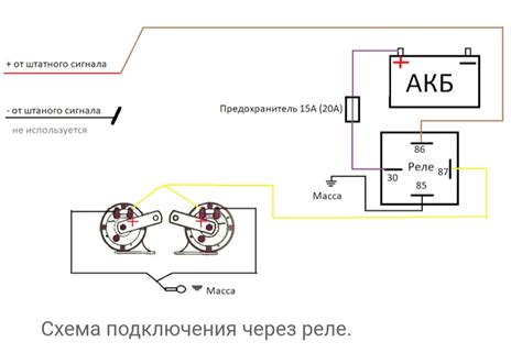 Шаг 4: Подключение сигнала