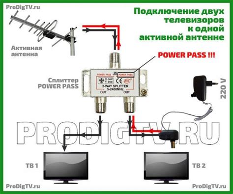 Шаг 4: Подключение телевизора и приемника к антенне