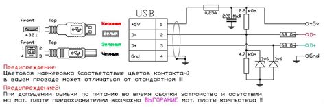 Шаг 4: Подключение хаба к источнику питания