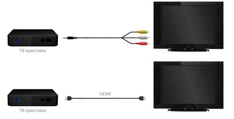 Шаг 4: Подключение IPTV к телевизору