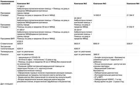 Шаг 4: Подписание декларации