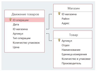 Шаг 4: Поиск информации о флешке