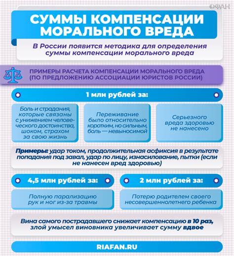 Шаг 4: Получите возмещение или другой способ компенсации