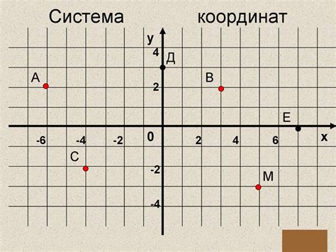 Шаг 4: Построение координатной плоскости