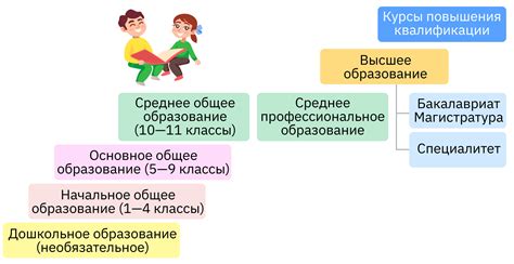 Шаг 4: Преобразование культуры и образования