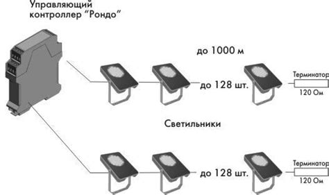 Шаг 4: Применение настроек и наслаждение радужным светодиодным освещением