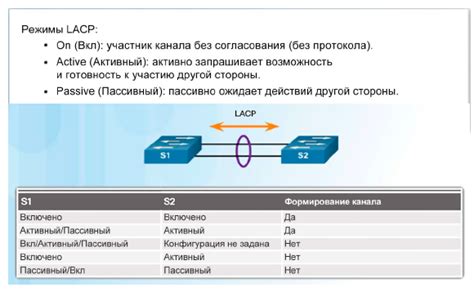 Шаг 4: Присвоение миди-каналов