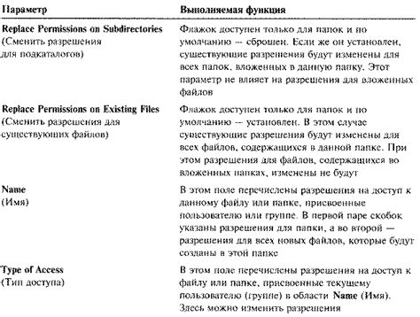 Шаг 4: Присвоение необходимых разрешений