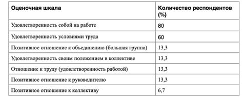 Шаг 4: Проанализируйте полученные данные