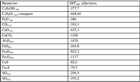 Шаг 4: Проведение окислительной реакции