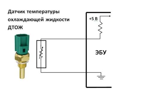 Шаг 4: Проверка работы двигателя и температуры