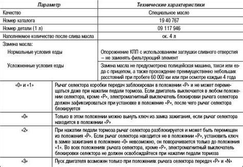 Шаг 4: Проверка состояния масла