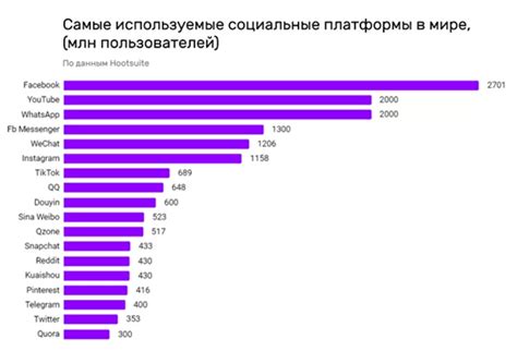 Шаг 4: Проверьте социальные сети разработчиков