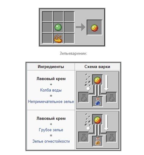 Шаг 4: Работа с часами замедления времени в Minecraft