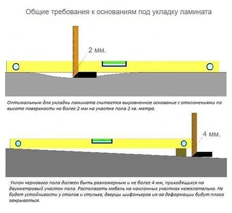 Шаг 4: Разметка линии арчвинга