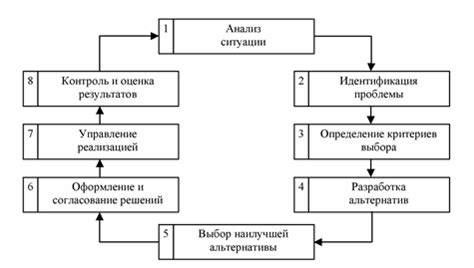 Шаг 4: Разработка внутренних деталей глаза