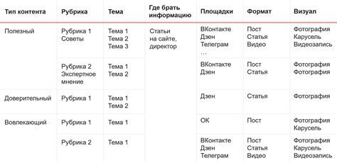 Шаг 4: Разработка контент-плана и расписания постов