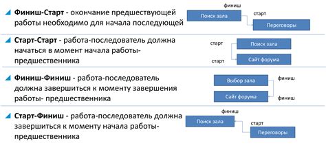 Шаг 4: Разработка лап