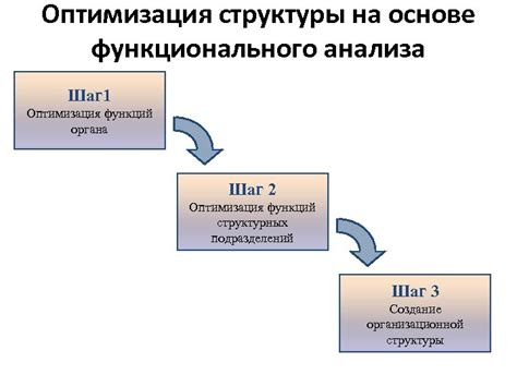 Шаг 4: Разработка структуры исполнительной схемы