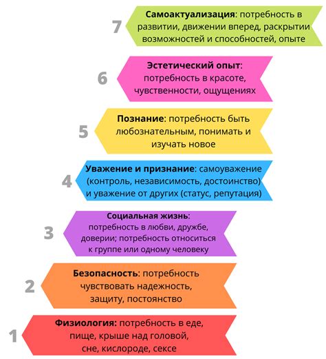 Шаг 4: Распознавание личных потребностей