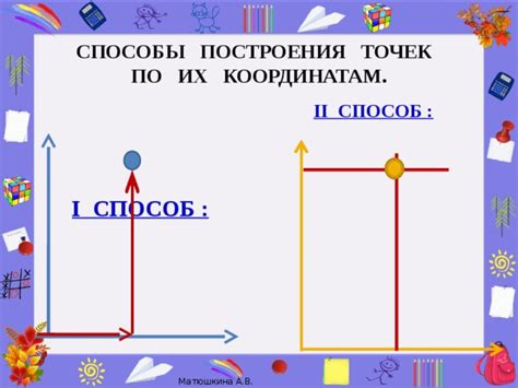 Шаг 4: Расстановка точек по второй координате