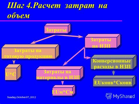 Шаг 4: Расчет затрат