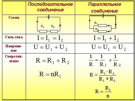 Шаг 4: Расчет мощности резистора