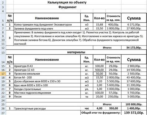 Шаг 4: Расчет сметы