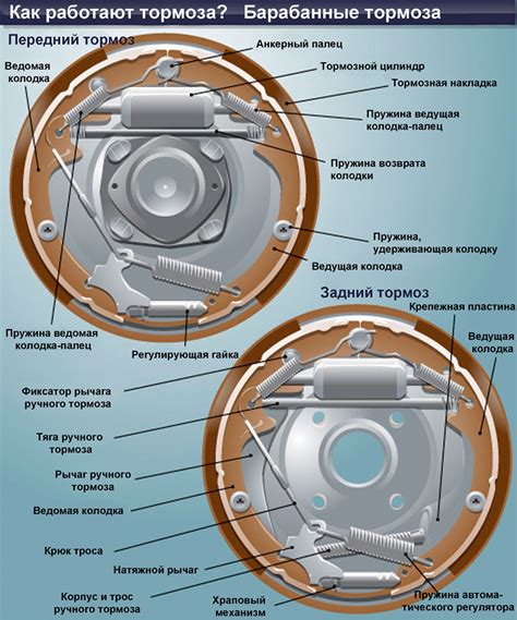 Шаг 4: Регулировка передних и задних тормозов