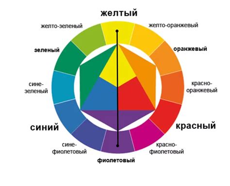 Шаг 4: Создание гармоничных цветовых сочетаний