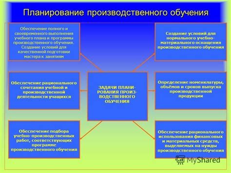 Шаг 4: Создание учебного плана и программы обучения