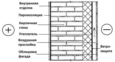 Шаг 4: Стирание и исправление