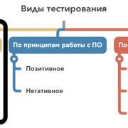 Шаг 4: Тестирование изменений