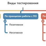 Шаг 4: Тестирование и доработка настроек