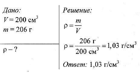 Шаг 4: Умножить найденный объем на плотность материала