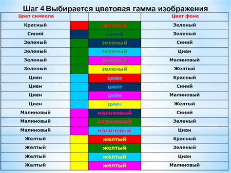 Шаг 4: Цветовая гамма