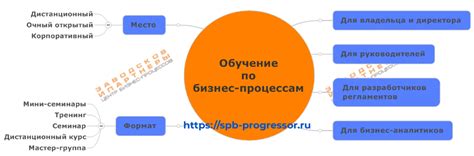 Шаг 4. Курсы и тренинги: добавление информации