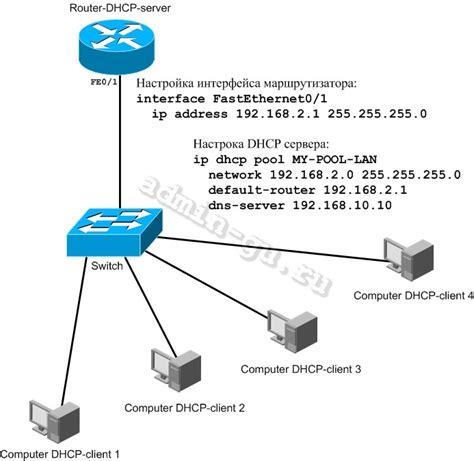 Шаг 4. Настройка DHCP сервера дополнительного роутера