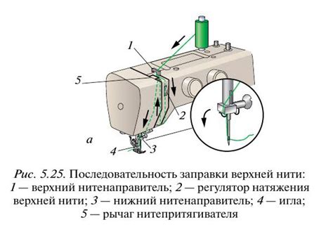 Шаг 4. Подготовка швейной машинки и принадлежностей