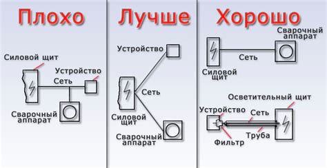 Шаг 4. Подключение сварочного инвертора к сети