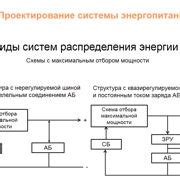 Шаг 4. Построение концентрированной нагрузки