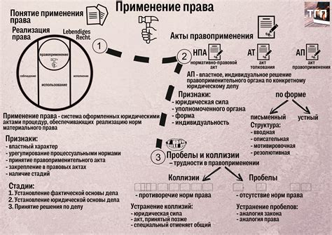 Шаг 4. Применение требуемых правовых инструментов