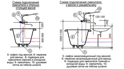 Шаг 4. Установка каркаса для врезного смесителя