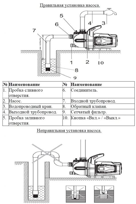 Шаг 4. Установка обратного клапана в глубинный насос