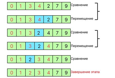 Шаг 4. Установка параметров сортировки