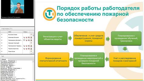 Шаг 5: Безопасность подключения