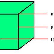 Шаг 5: Включите Режим редактирования экрана