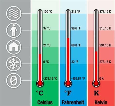 Шаг 5: Выберите единицы измерения температуры